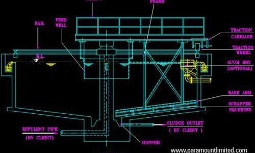 Clarifier_Sketch3